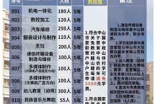台山中山三角镇雇用兼职模特(中山三角镇雇用兼职模特师傅)