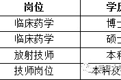 台山上海青浦区伴游雇用(松江区泗泾镇疫情最新动静)