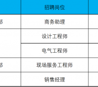 台山上海伴游招聘 上海夜场招聘夜总会求职防骗指南