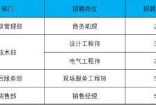 台山上海伴游招聘 上海夜场招聘夜总会求职防骗指南