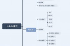 台山明晓得网上模特兼职不靠谱(雇用平台上的兼职模特实在可靠吗)