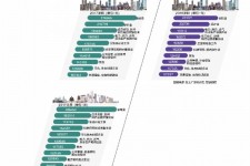 台山北上广深各大城市附近伴游雇用(深圳雇用伴游)