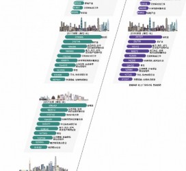 台山北上广深各大城市附近伴游雇用(深圳雇用伴游)