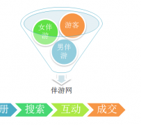 台山伴游 OElove for伴游交友网站解决方案