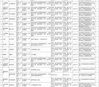 台山北京伴游招聘 首都医科大学2023年度公开招聘人员公告（第一批）