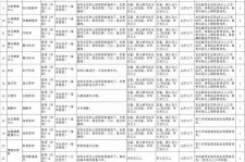 台山北京伴游招聘 首都医科大学2023年度公开招聘人员公告（第一批）